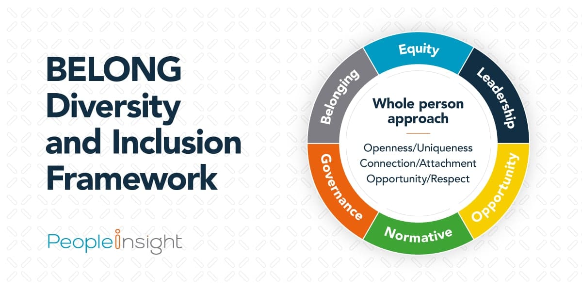 Belong: Diversity and Inclusion Framework