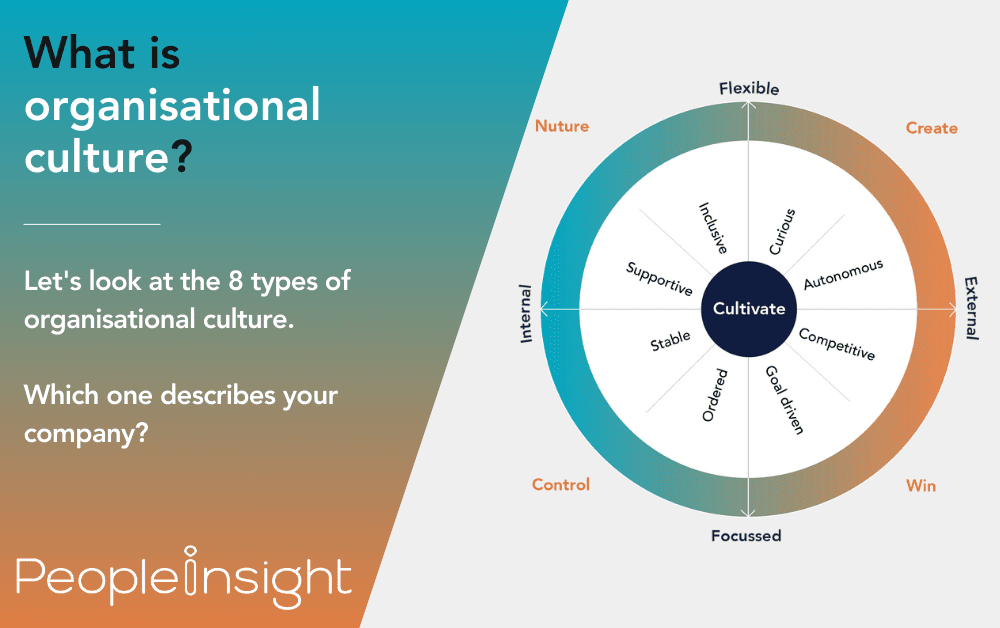 What is organisational culture (1)