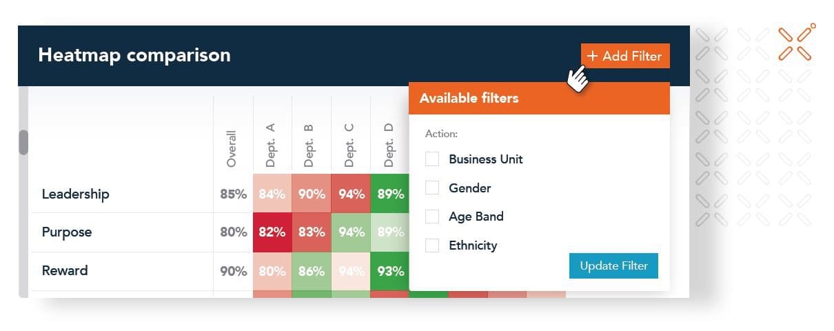 Zeelo illustrative Dashboard