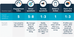 People Insight Pulse Survey Example Questions Table