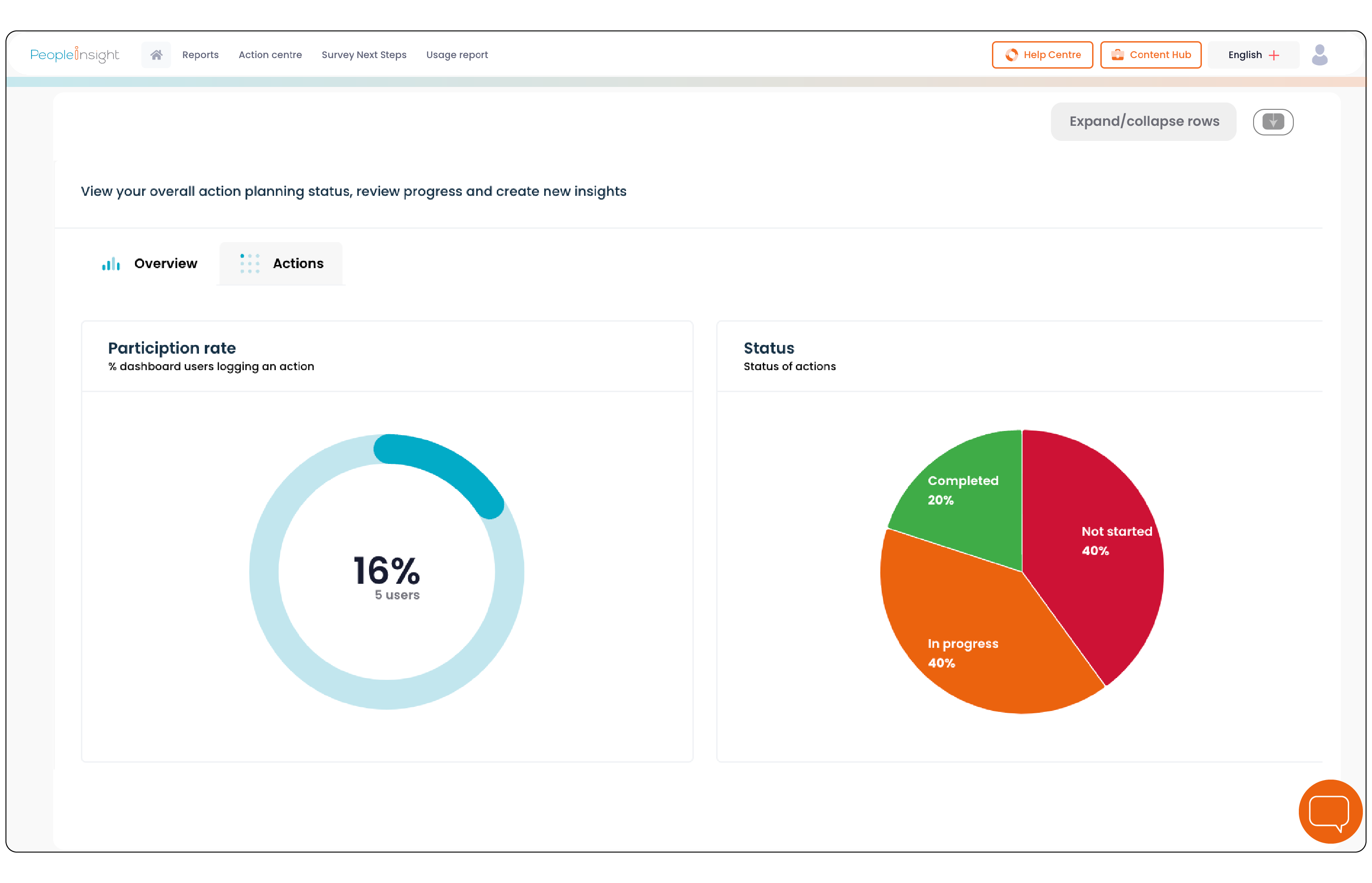 survey data