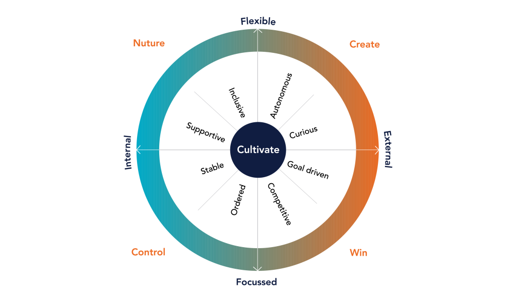 Cultivate wheel