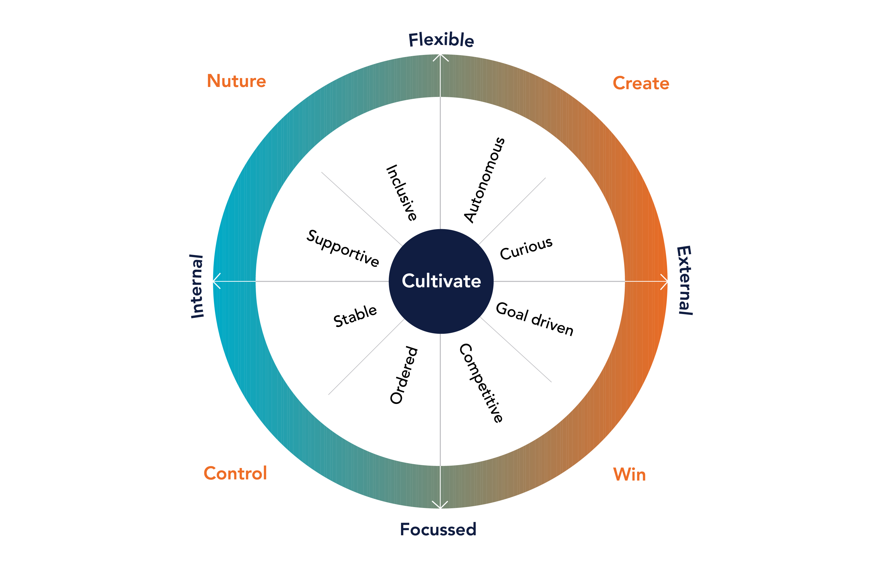 Cultivate wheel