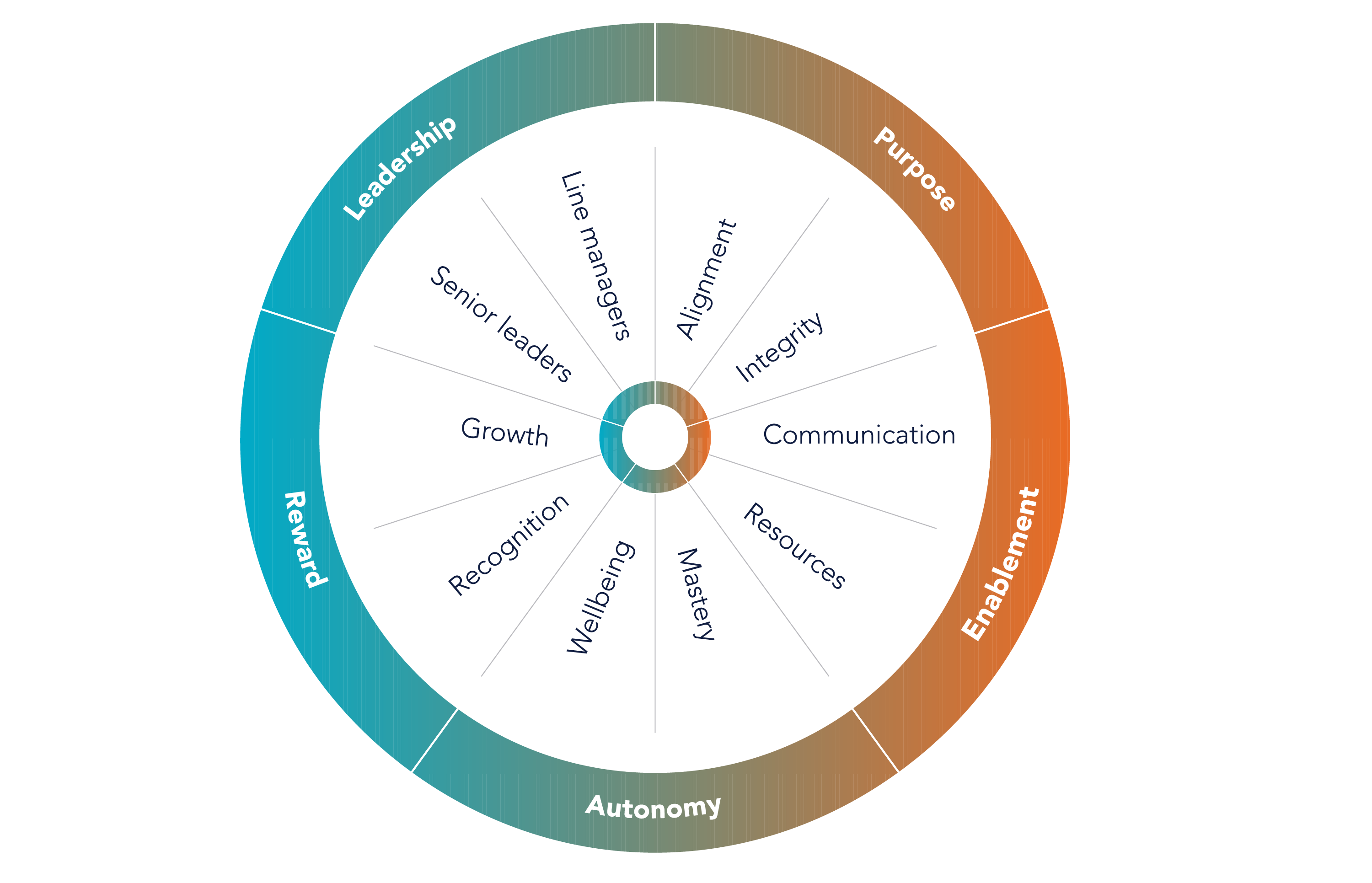 employee engagement surveys