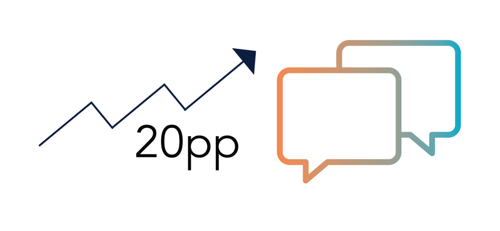 communications