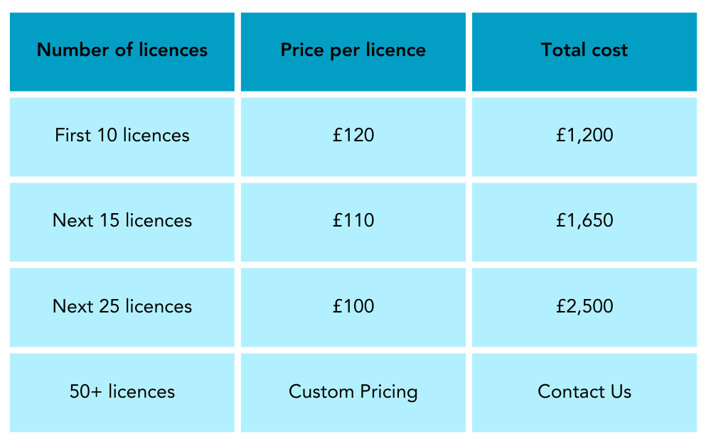 360 pricing